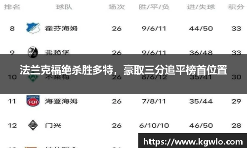 法兰克福绝杀胜多特，豪取三分追平榜首位置