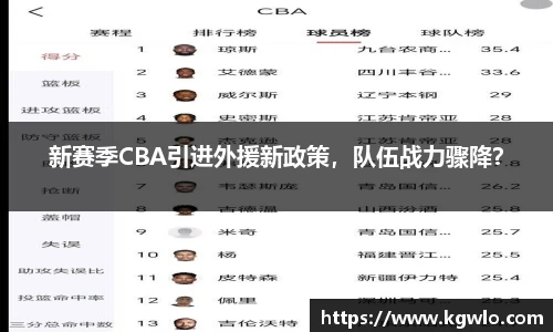 新赛季CBA引进外援新政策，队伍战力骤降？